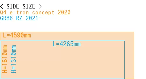 #Q4 e-tron concept 2020 + GR86 RZ 2021-